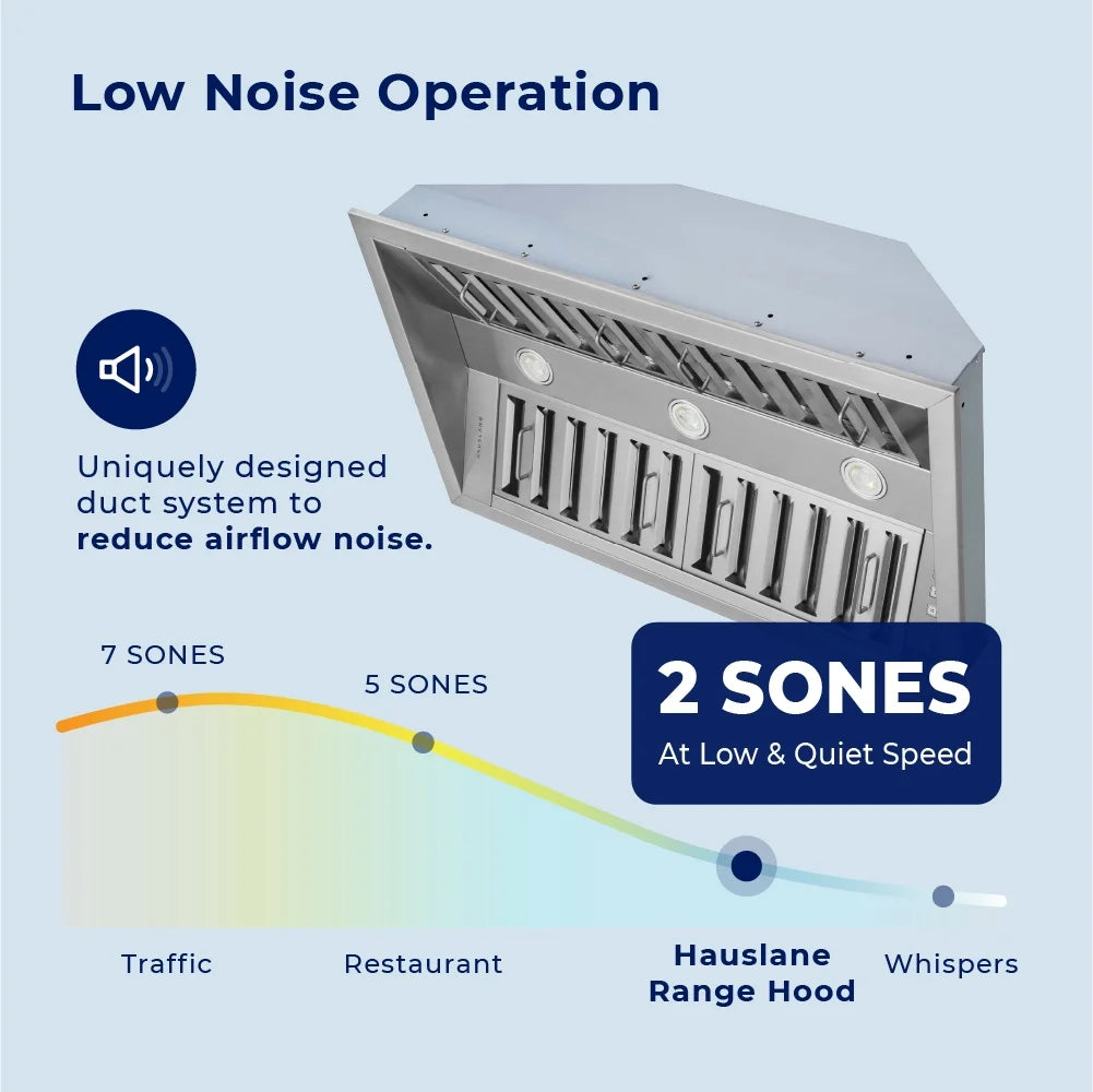 Hauslane | Pro-Style 40�� IN-R300 Built-In Range Hood, 21�� Deep | Low Noise Performance | Contemporary Design, Full-Size Handles, Professional-Grade Baffle Filters & Grease Tray, LED