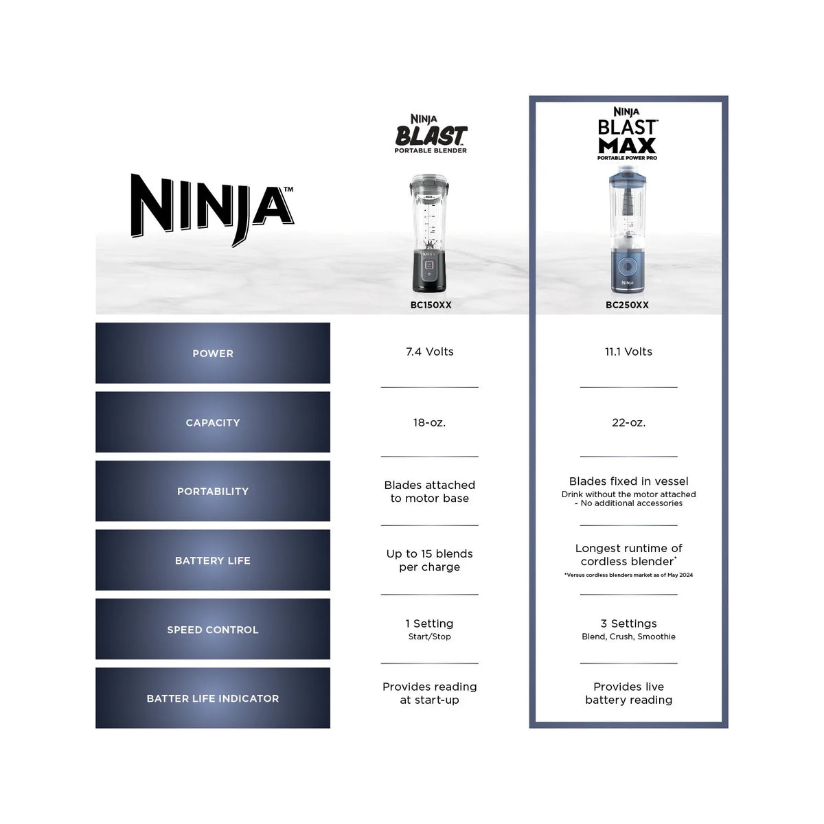 Ninja Blast Maxa?�� Portable Blender