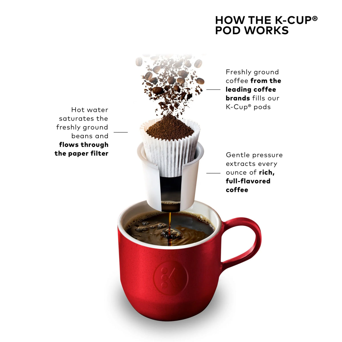 Keurig K-Select Single-Serve K-Cup Pod Coffee Maker, Matte White