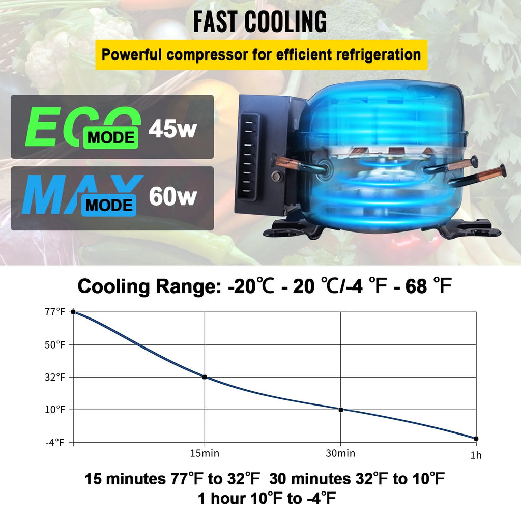 VEVOR Car Refrigerator 48Qt, Dual Zone Car Fridge Freezer12/24V DC & 110-240V AC Electric Compressor Cooler for Truck Vehicle RV