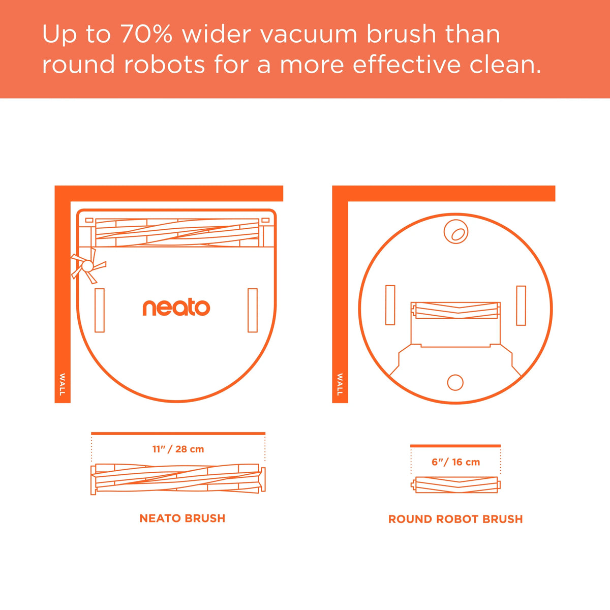 Neato D8 Intelligent Robot Vacuum Wi-Fi Connected with LIDAR Navigation in Indigo