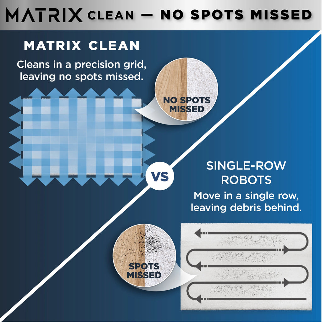 Shark? Matrix 2-in-1 Robot Vacuum & Mop with No Spots Missed on Carpets & Hard Floors, Home Mapping, RV2400WD