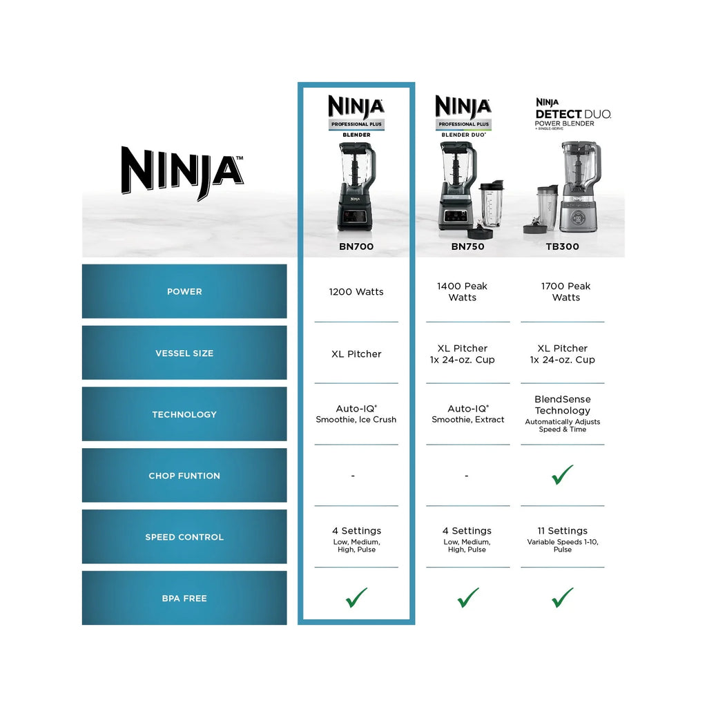 Ninja Professional Plus Blender, 2 Auto-IQ Programs for Smoothies, Frozen Drinks, 1200 W, 72 oz* Total Crushing Pitcher, Black, BN700