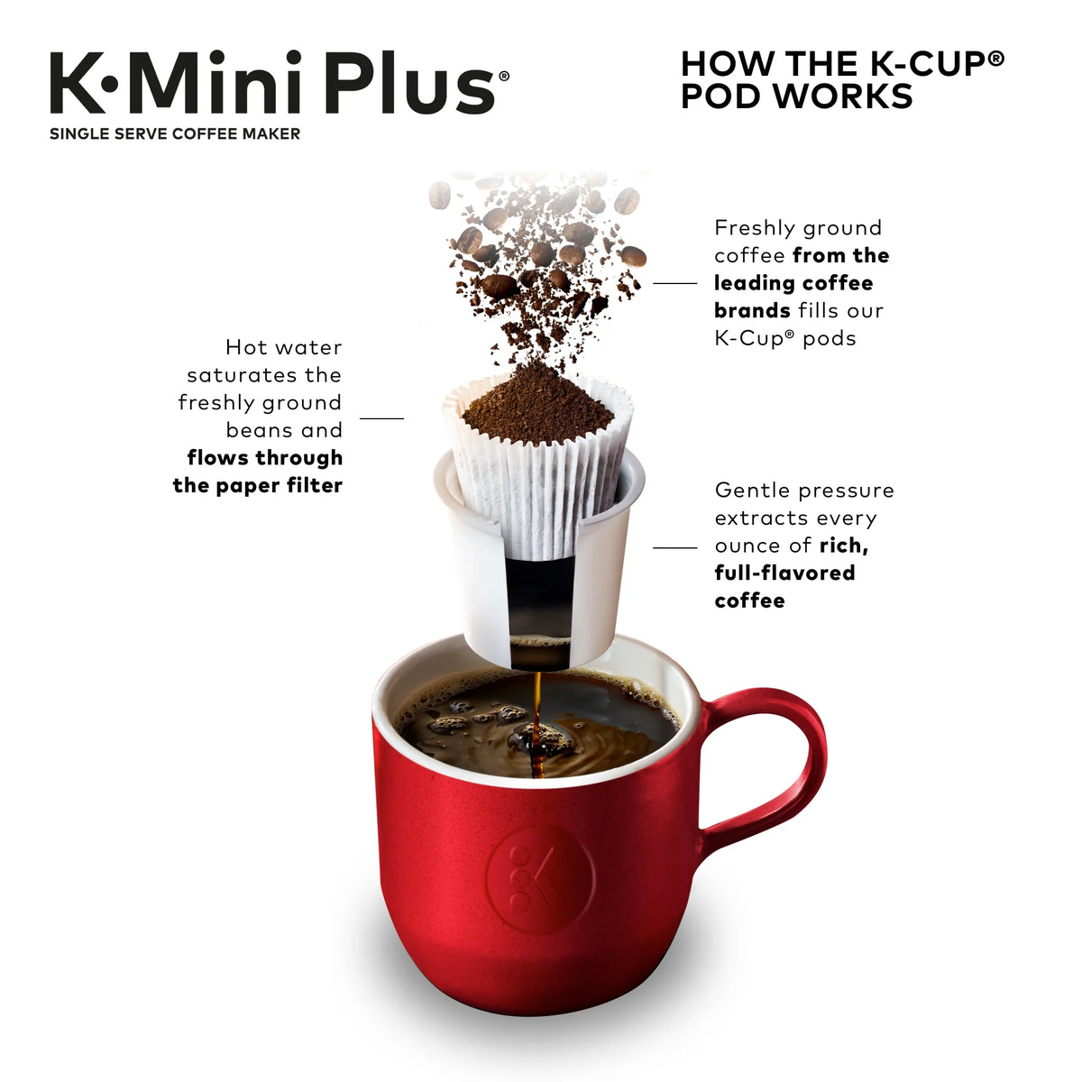 Keurig K-Mini Plus Single Serve K-Cup Pod Coffee Maker, Evening Teal