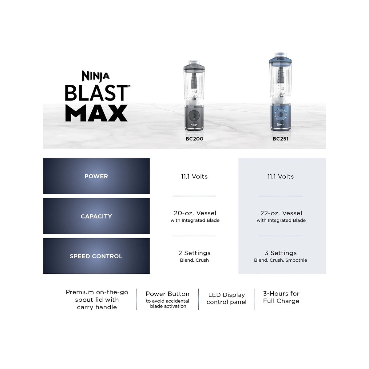Ninja Blast Maxa?�� Portable Blender