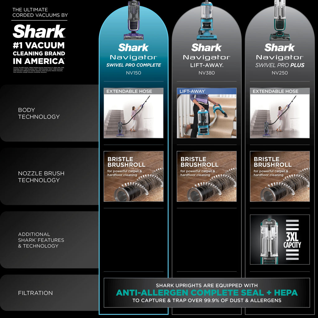 Shark Upright Vacuum, Navigator Swivel Pro, Bagless, Powerful Suction, Advanced Maneuverability, Complete Seal with HEPA Filter, Hard Floor and Carpet, Upholstery and Crevice Tool, NV150, Purple