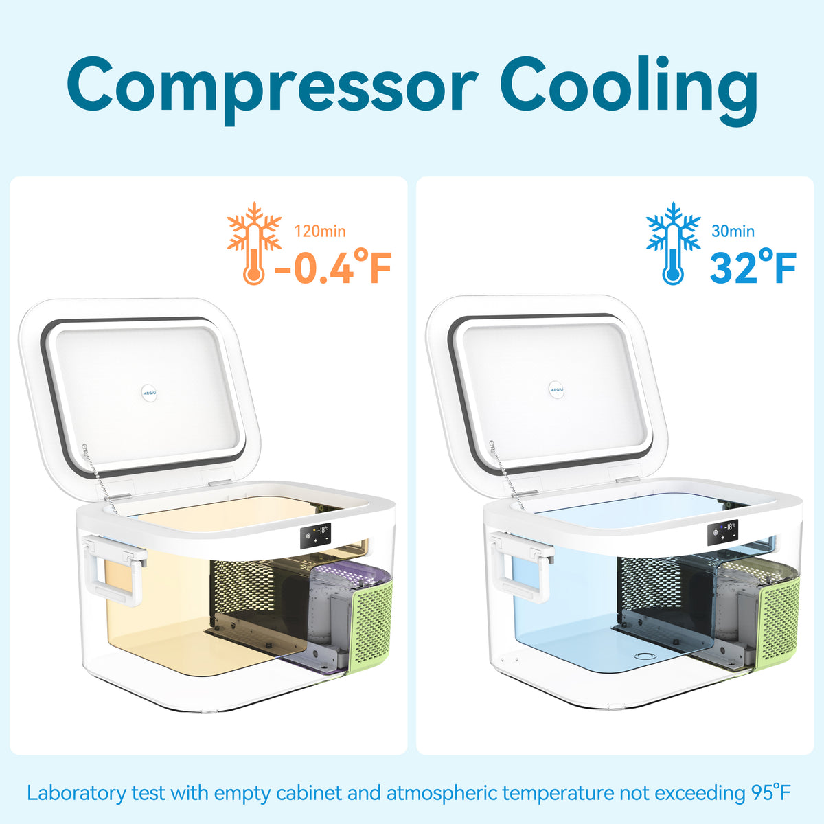 Portable Fridge 19 QT(18 Liter) 12 Volt Fridge Car Freezer Compressor Cooler 12/24V DC 110��240V AC for Camping Truck RV Boat & Home Use -18��~+15��