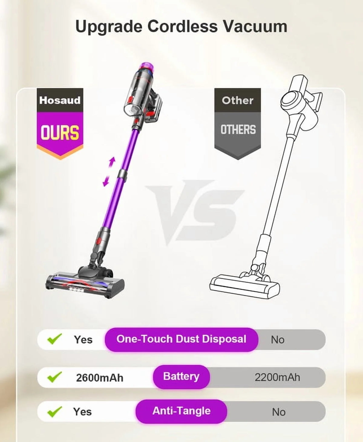 Hosaud Cordless Vacuum Cleaner - 45000pa 550W 55mins 2600mAh Lightweight Stick Vacuum Cleaners for Home Pet Hair Carpet Floor Purple