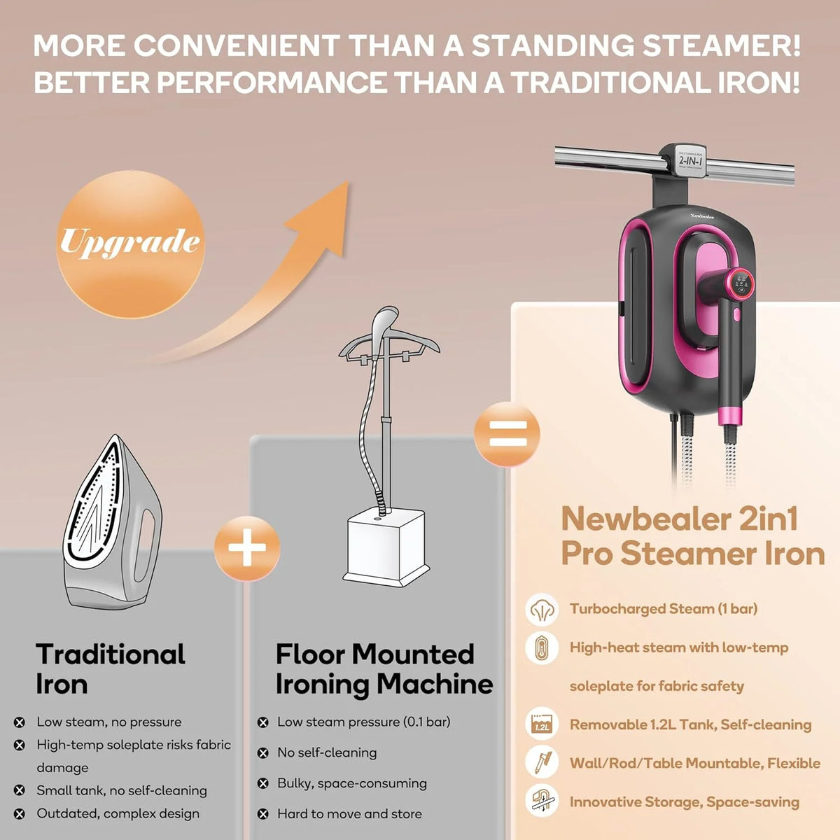 Newbealer Steamer for Clothes,2-in-1 1550W Turbocharged Garment Steamer & Iron ,3 Levels Smart Control Steaming,1.2L Detachable Tank,Auto Shut-Off,Self-Cleaning,Innovative Storage: Hang or Wall Mount