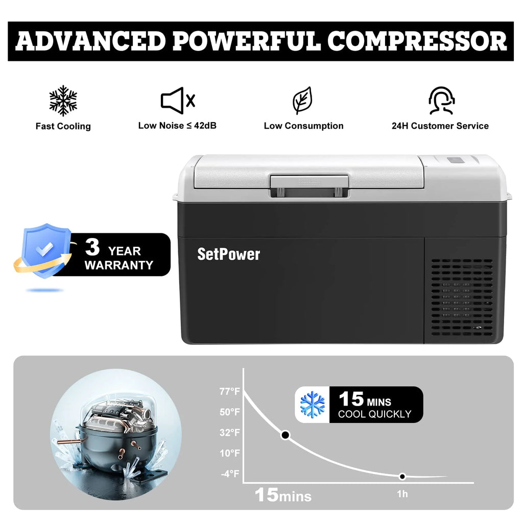 Setpower FC15 12V Portable Refrigerator with AC Adapter, 15.8 Quart Car Freezer Fridge for Camping, Fast Cooling, -4a??-68a??, 3-Year Warranty, Car, RV, Truck, Home and Outdoor Use, DC & AC, Green
