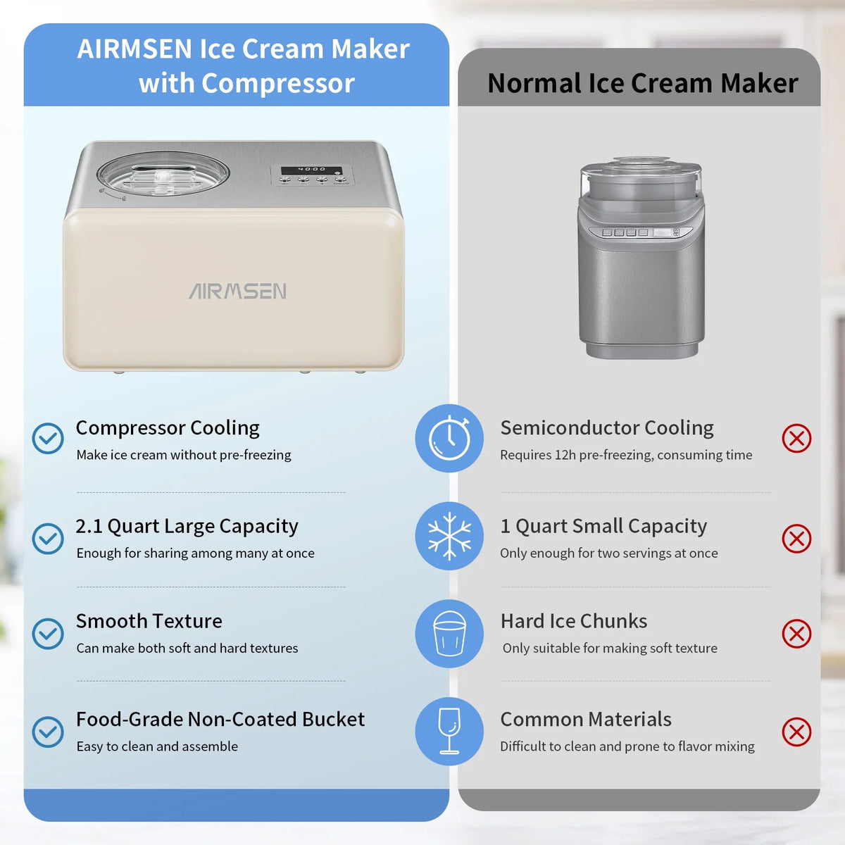 AIRMSEN 2.1 Qt Ice Cream Maker, No Pre-Freezing Electric Ice Cream Machine with Compressor and LCD Timer for Gelato, Frozen Yogurt, Sorbet, White