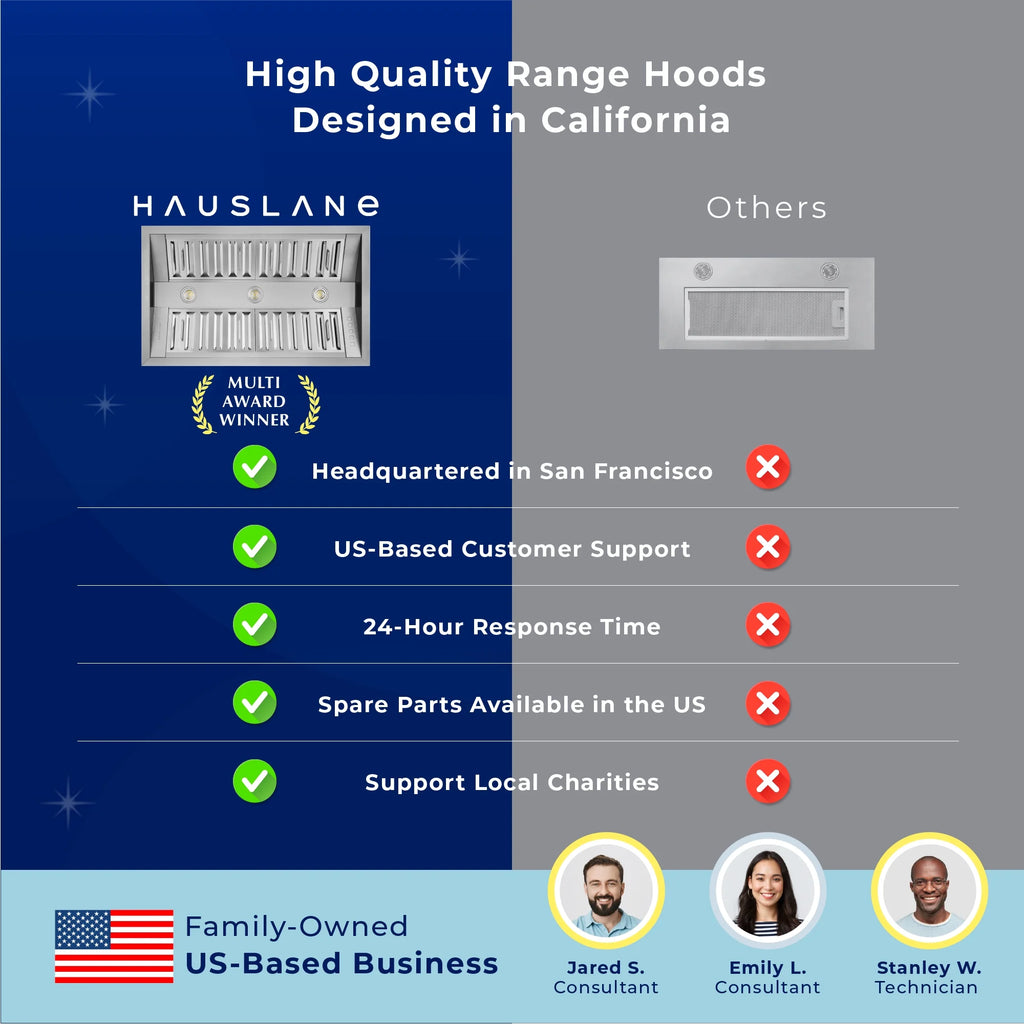 Hauslane | Pro-Style 40�� IN-R300 Built-In Range Hood, 21�� Deep | Low Noise Performance | Contemporary Design, Full-Size Handles, Professional-Grade Baffle Filters & Grease Tray, LED