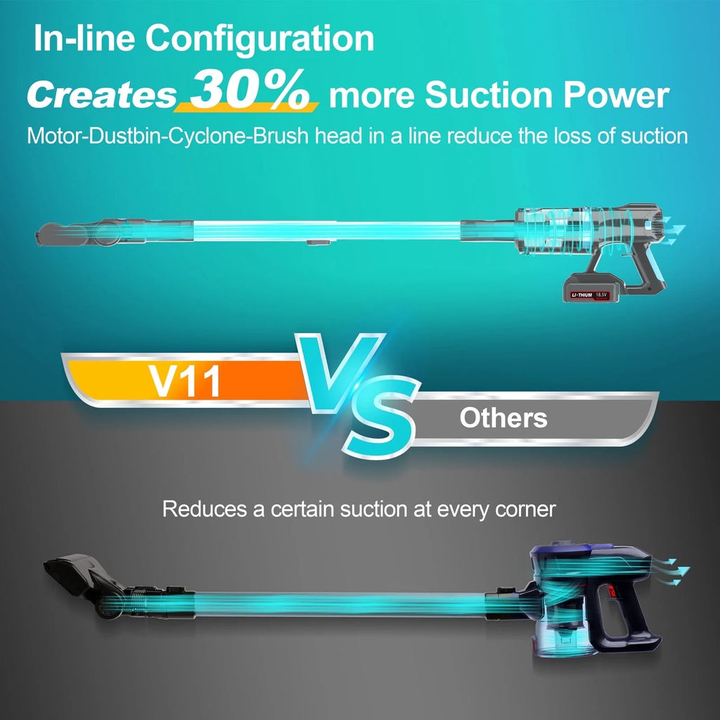 Cordless Vacuum Cleaner,30Kpa 60Mins Stick Vacuum Cleaner with LED Touch Screen,Lightweight Vacuum for Home Pet Hair Carpet Hard Floors V11(Blue)