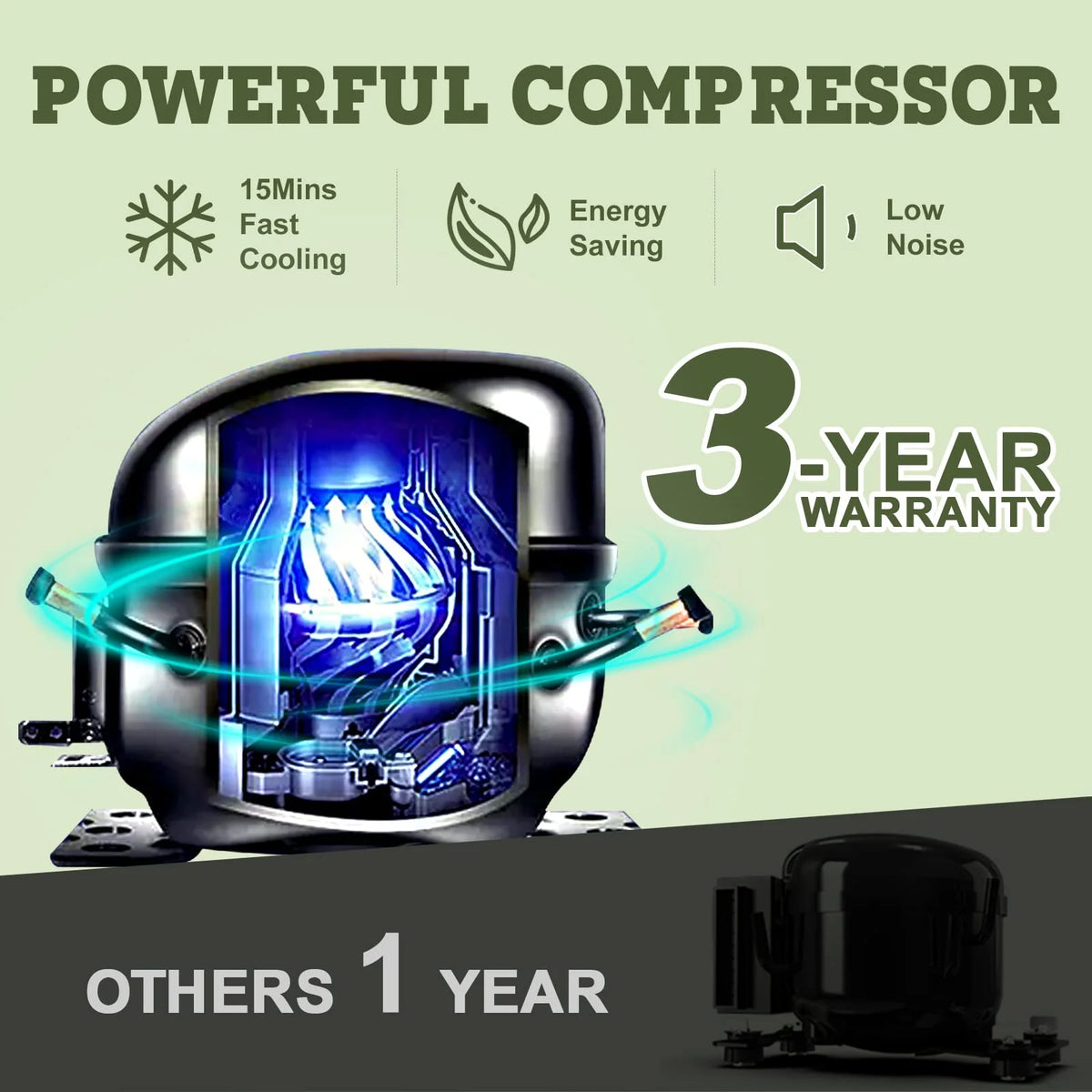 Setpower FC15 12V Portable Refrigerator with AC Adapter, 15.8 Quart Car Freezer Fridge for Camping, Fast Cooling, -4a??-68a??, 3-Year Warranty, Car, RV, Truck, Home and Outdoor Use, DC & AC, Green
