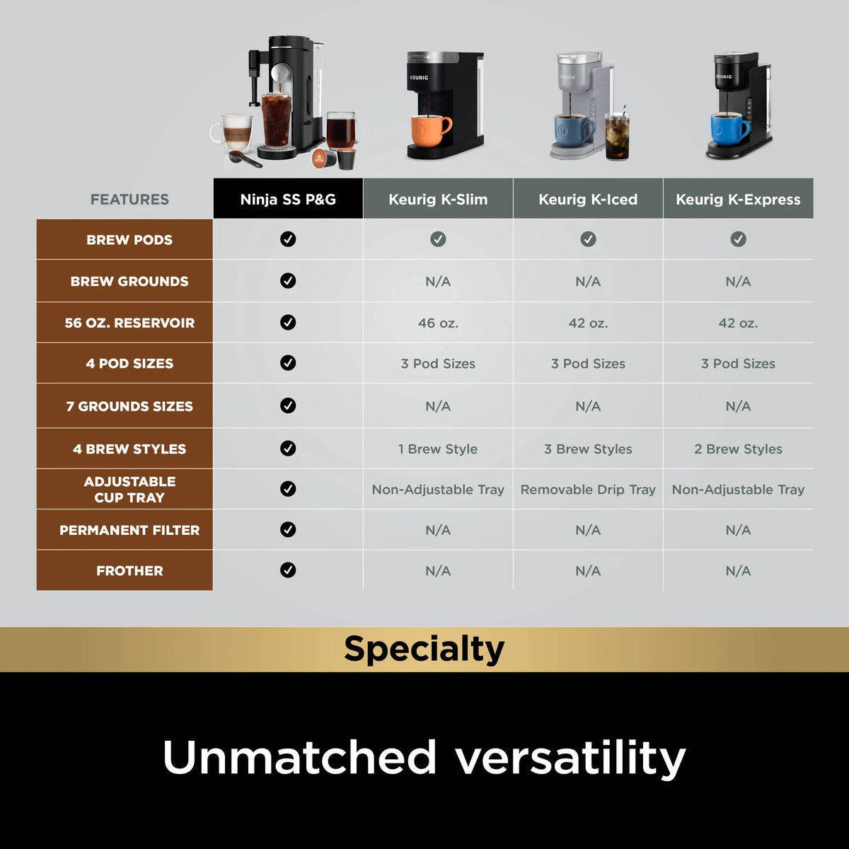 Ninja Pods & Grounds Specialty Single-Serve Coffee Maker with Integrated Milk Frother, Black, PB051
