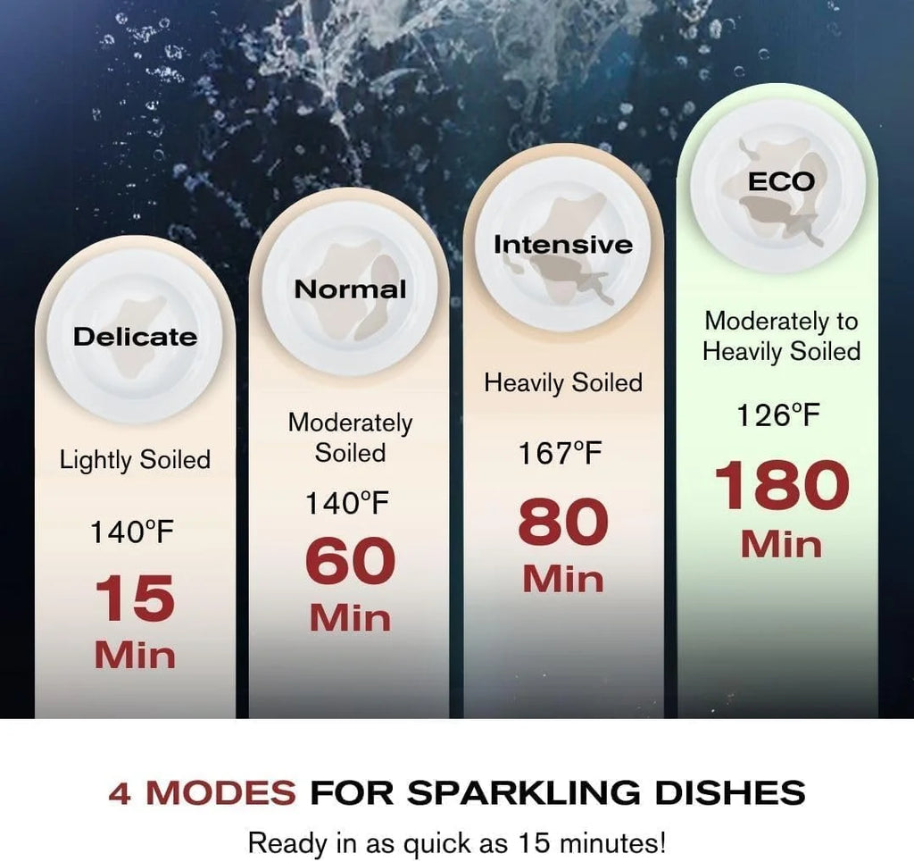 FOTILE SD2F-P5L 3-In-1 In-Sink Dishwasher