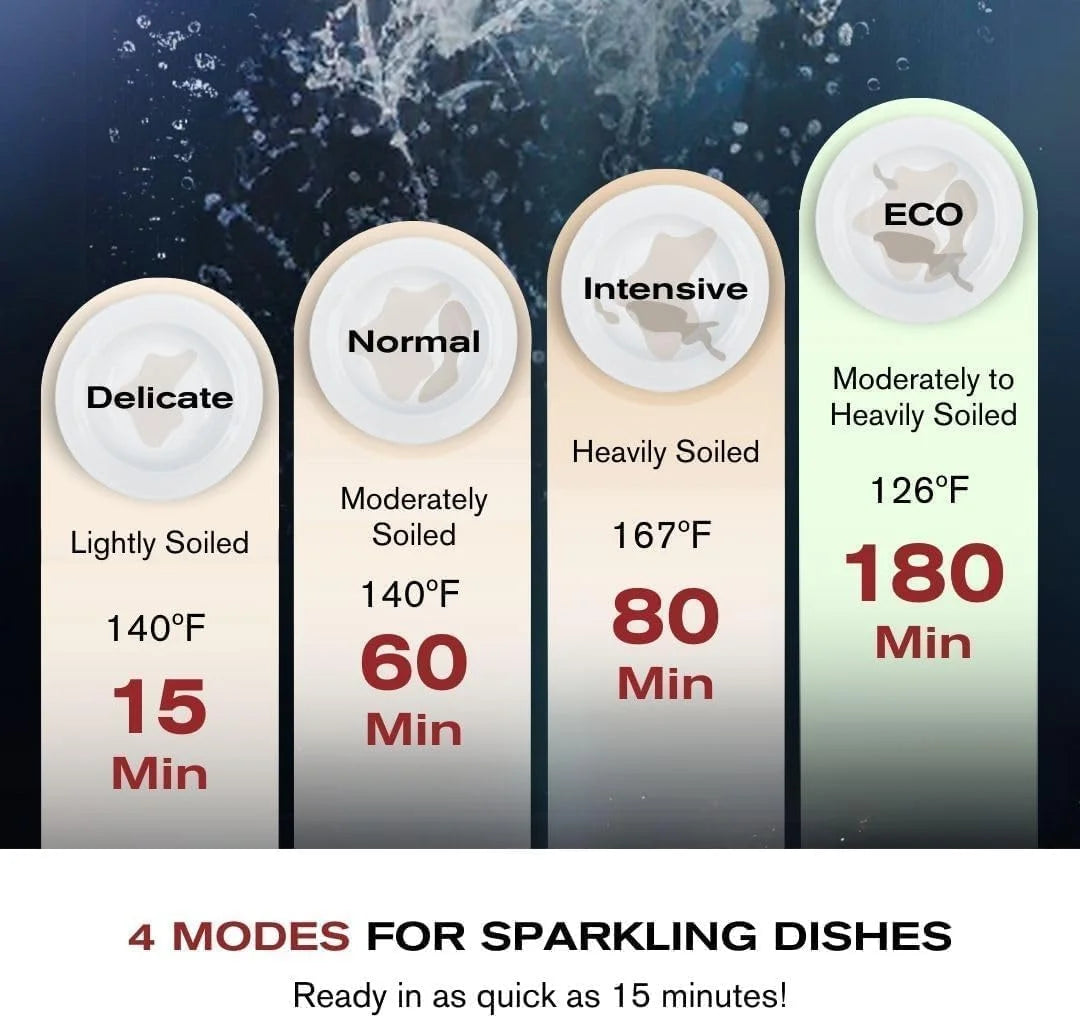 FOTILE SD2F-P5L 3-In-1 In-Sink Dishwasher