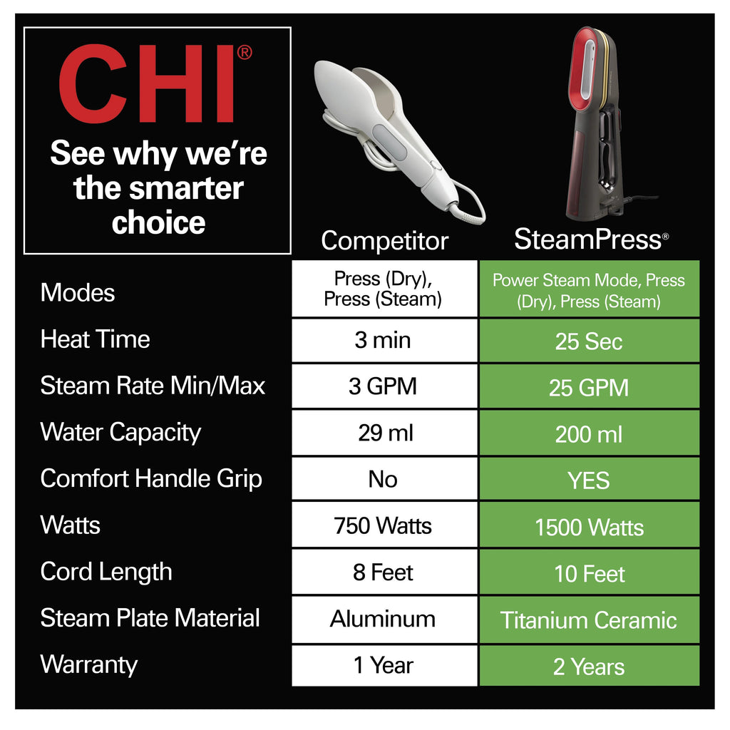 CHI SteamPress 3-in-1 Handheld Garment Steamer for Clothes, Travel Steamer & Iron, Black