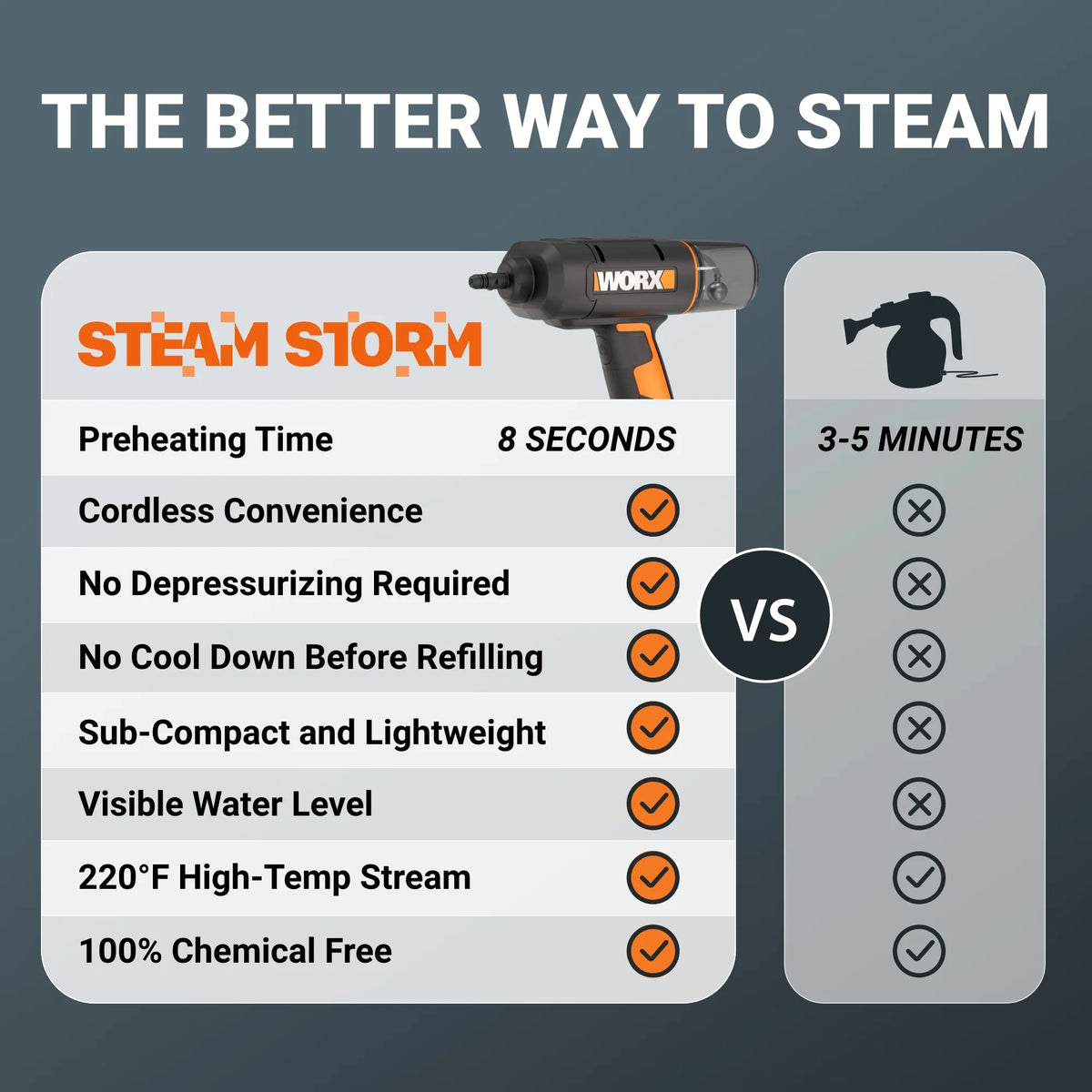 Worx WX770L.9 20V SteamStorm? Cordless Handheld Steam Cleaner (Tool Only)