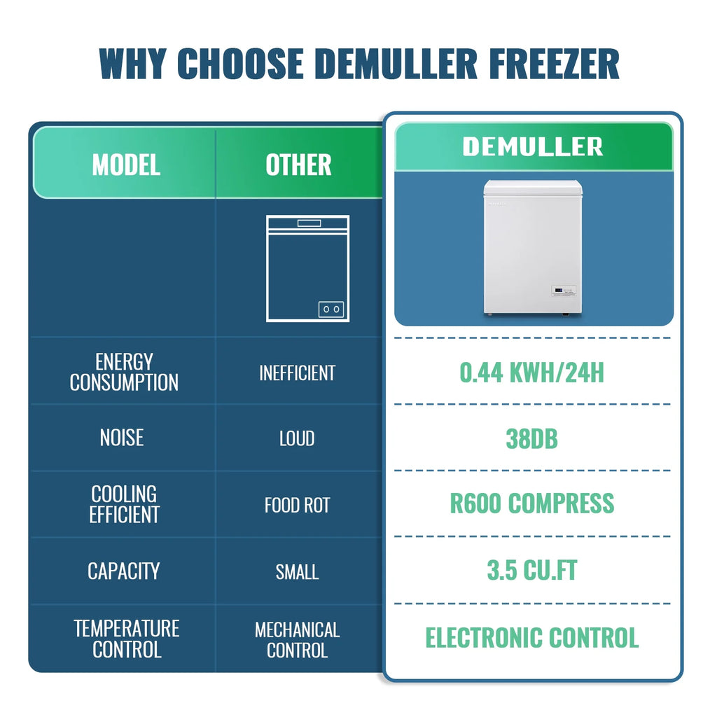 DEMULLER 3.5 Cu. ft Mini Fridge with Freezer Compact Small Deep Freezers for Dorm Office 63-White, NEW