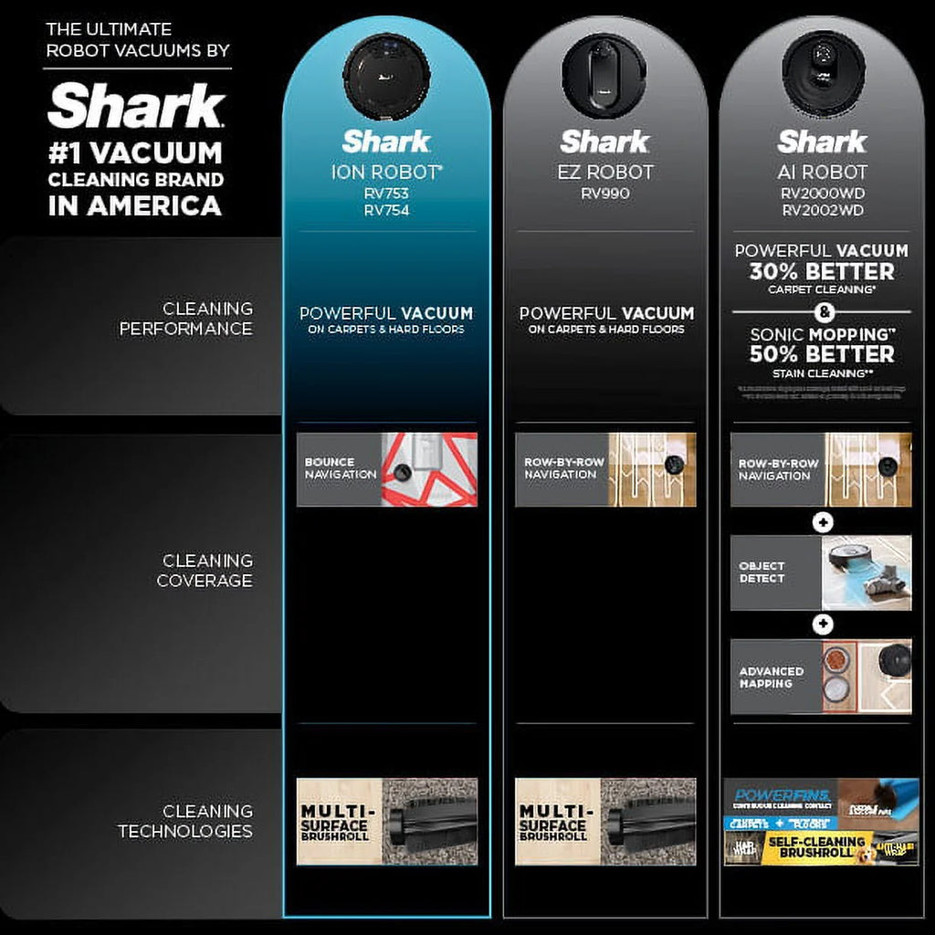 Shark ION RV753 Robot Vacuum Cleaner - Wi-Fi Connected
