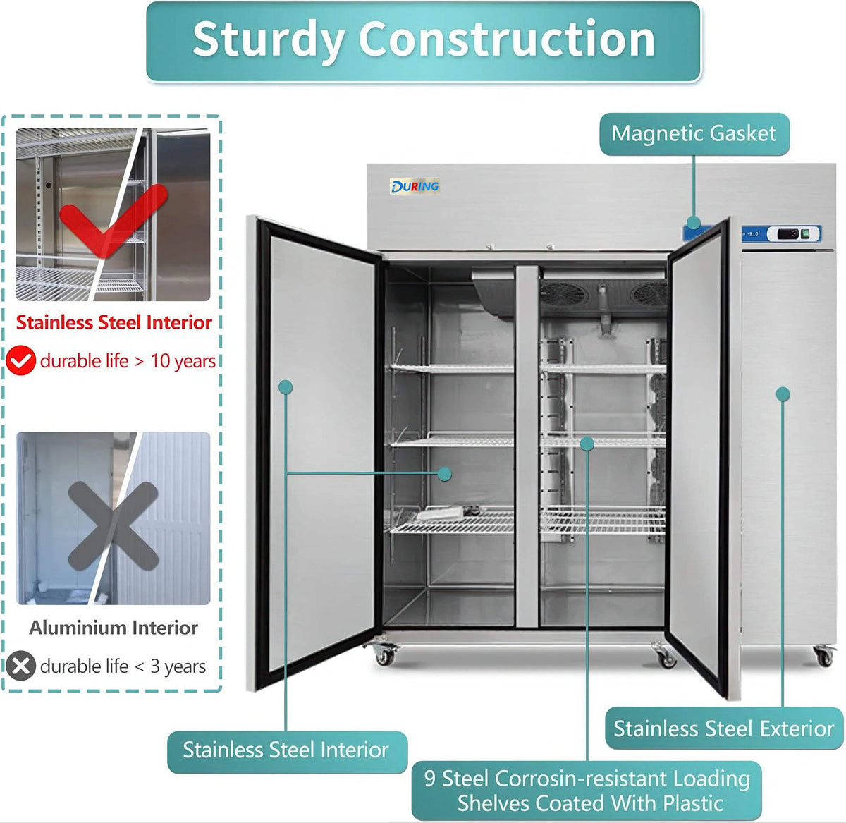 DURING 72" Commercial Refrigerator Freezer Combo, 3-Door Solid Door Reach-In, 54 Cu.ft Upright Fridge Freezer
