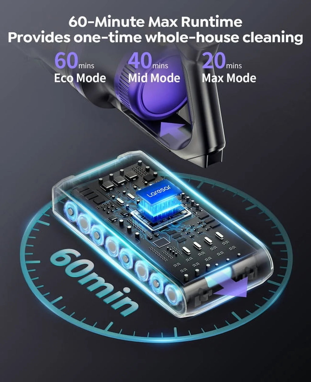 Laresar Aromatherapy Cordless Stick Vacuum, 550W 55Kpa, Green Laser, 60Min Runtime, Pet Hair & Hard Floor Cleaner