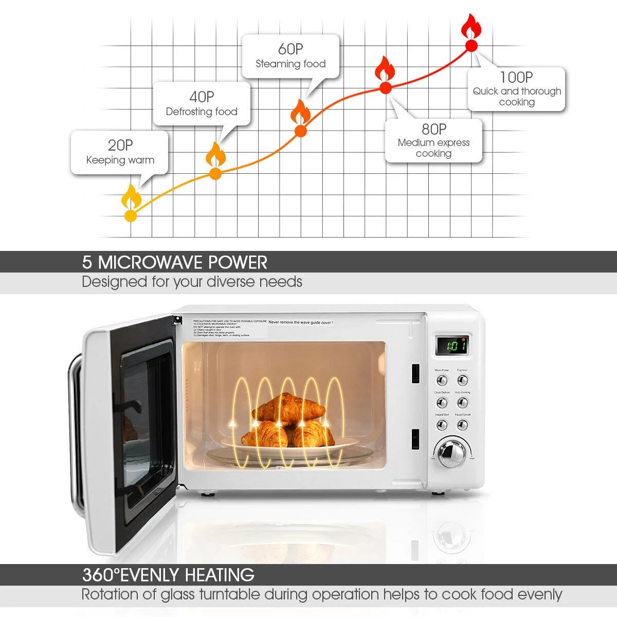 Costway 0.7Cu.ft Retro Countertop Microwave Oven 700W LED Display Glass Turntable Rose Gold