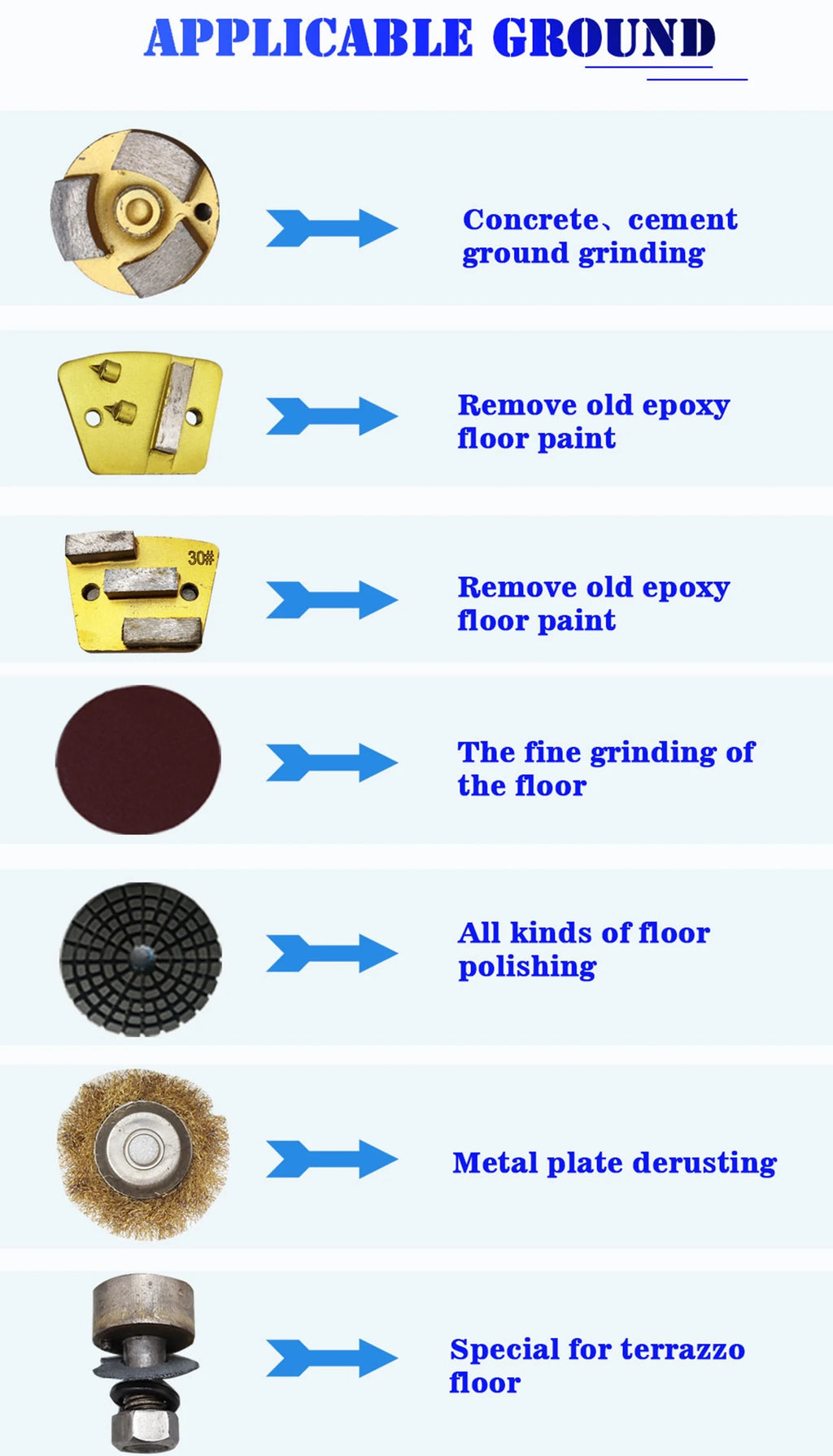 220V Concrete Ground Grinder Hand-push Dust-free Floor Grinding Polishing Machine Work Depth 0-3MM