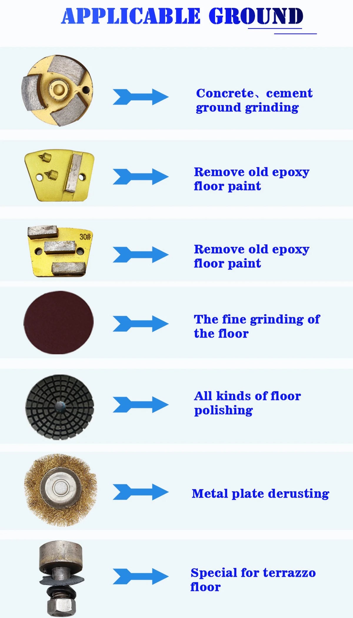 220V Concrete Ground Grinder Hand-push Dust-free Floor Grinding Polishing Machine Work Depth 0-3MM