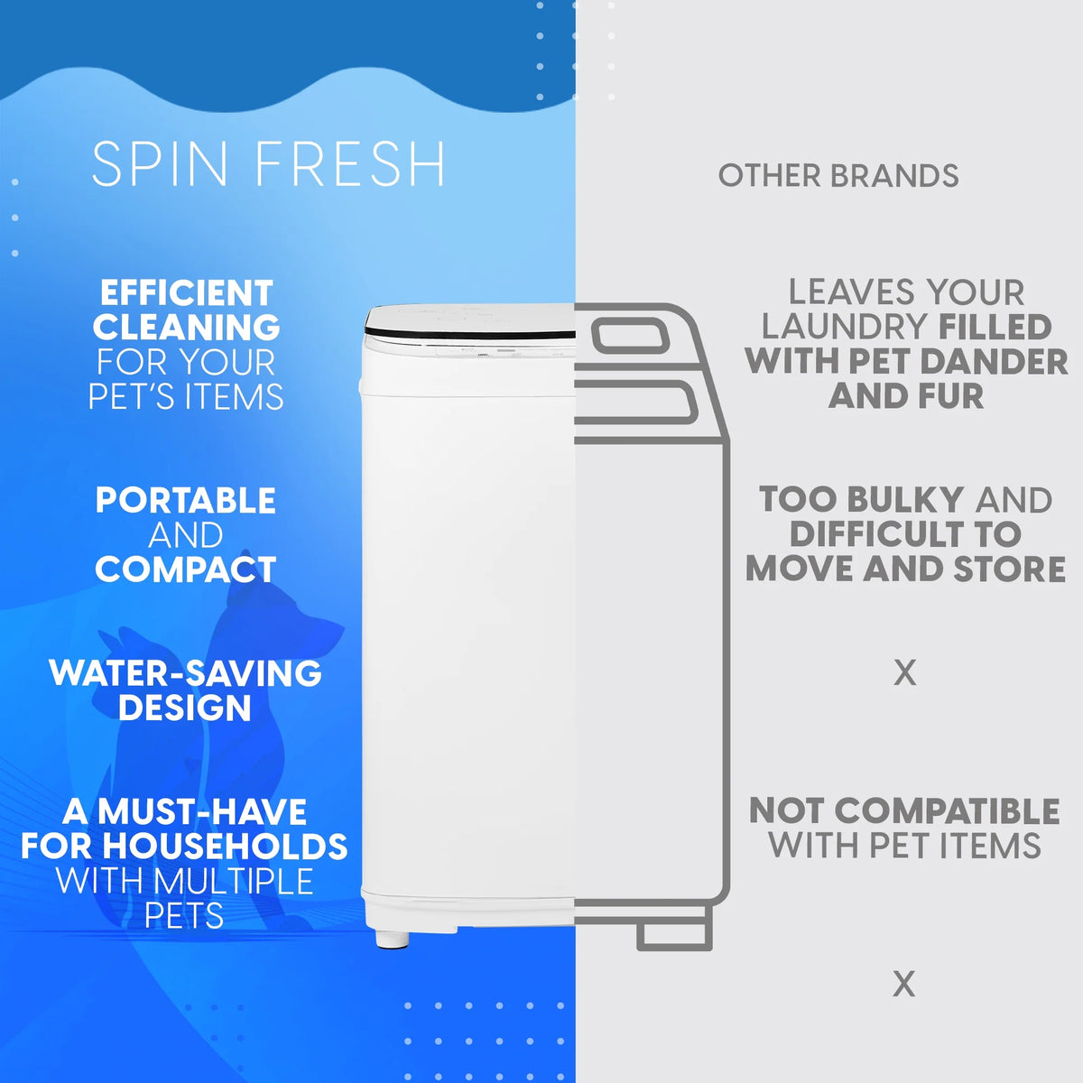 Pet Forge Spin Fresh Portable Pet Washing Machine, Fully Automatic 8 lb Capacity Top Load Washer