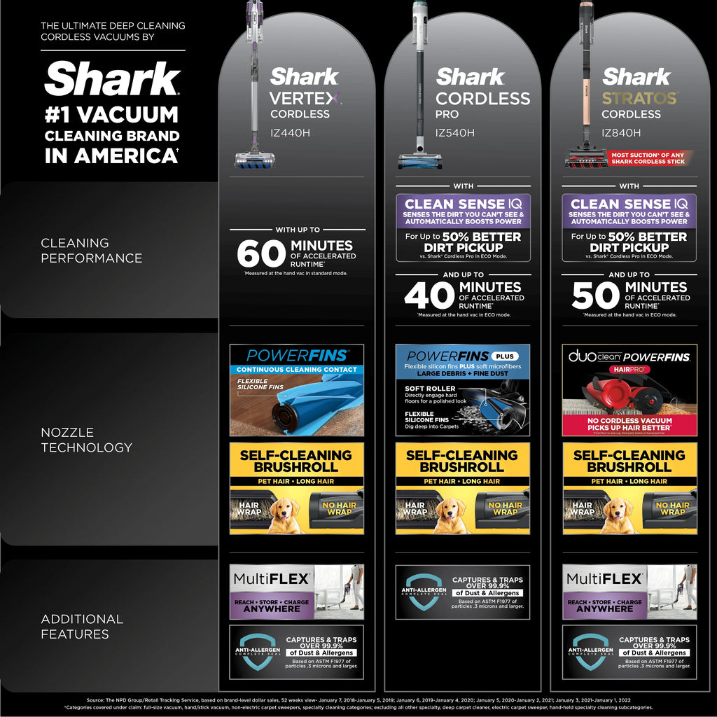 Shark® Vertex�?Cordless Stick Vacuum with DuoClean® PowerFins�? IZ440H