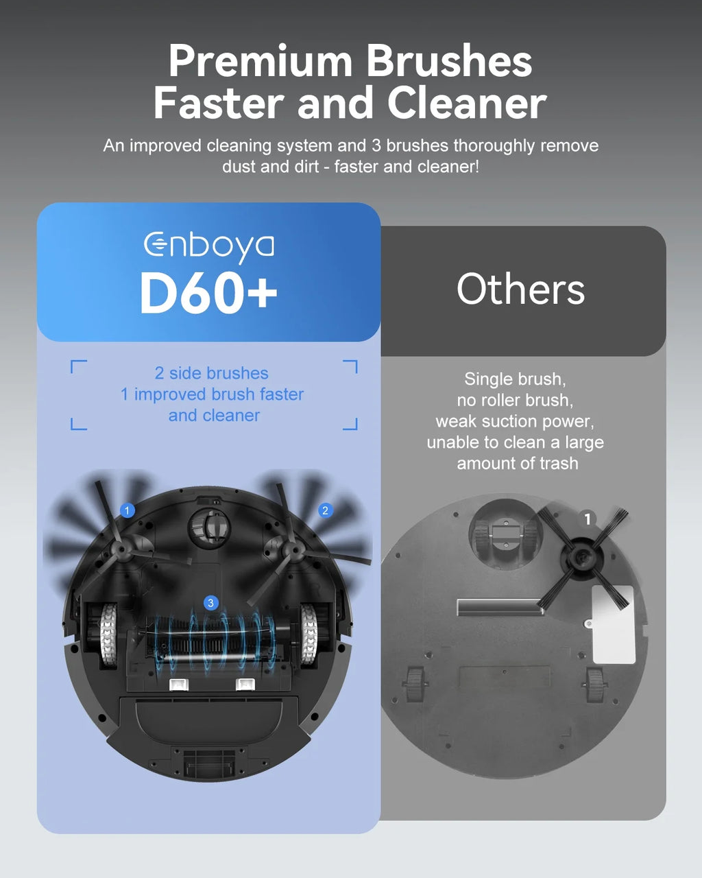 Enboya D60+ Robot Vacuum Cleaner - Self-Emptying Base, 9000Pa Suction, Wi-Fi/App/Voice Control, Smart Vacuum