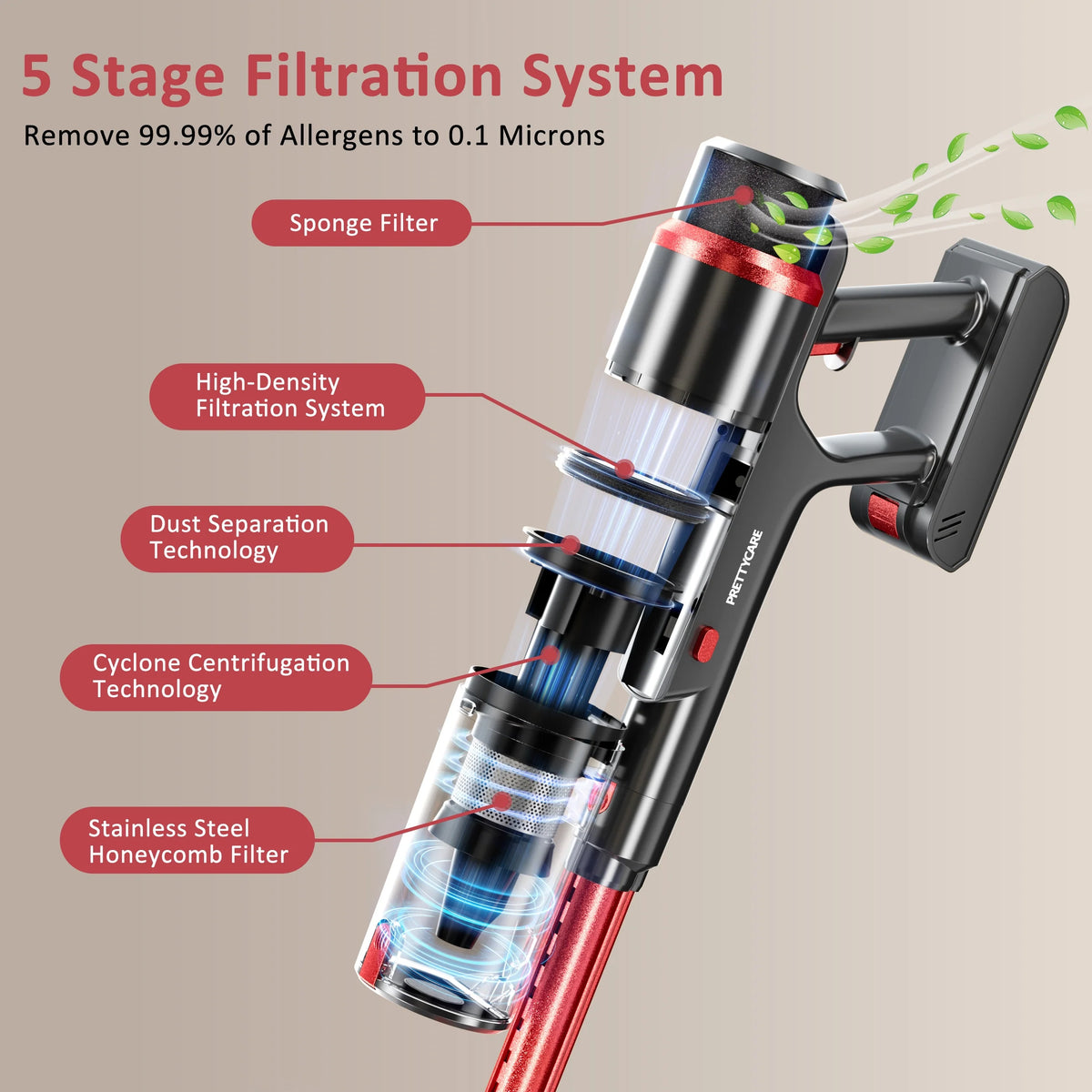 PrettyCare Cordless Vacuum Cleaner Lightweight Stick Vacuum 38kPa with 45min Runtime for Carpet Hard Floors Cleaner Pet Hair P2