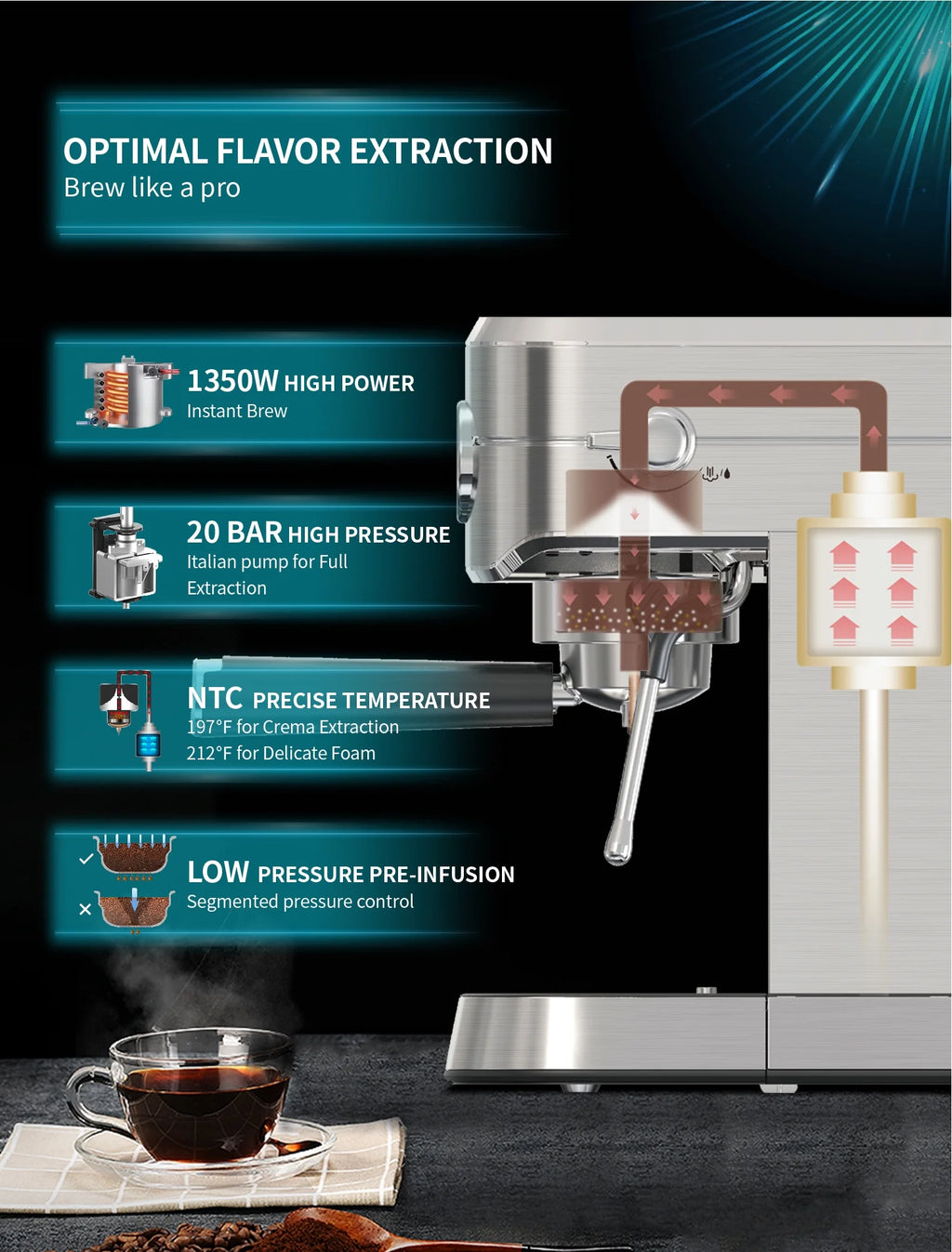 Gevi Compact Espresso Coffee Machine with Milk Steam Wand GECME418EA-U