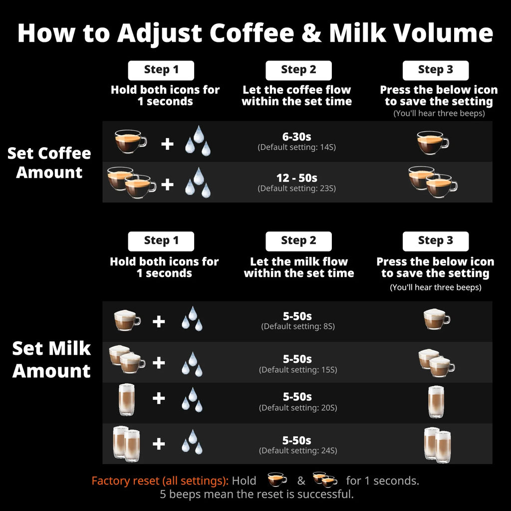 AIRMSEN Espresso Machine with Color Touchscreen, 20 Bar Cappuccino Latte Machines with Automatic Milk Frother, Dual Boiler Stainless Steel Espresso Maker for Home, 1350W