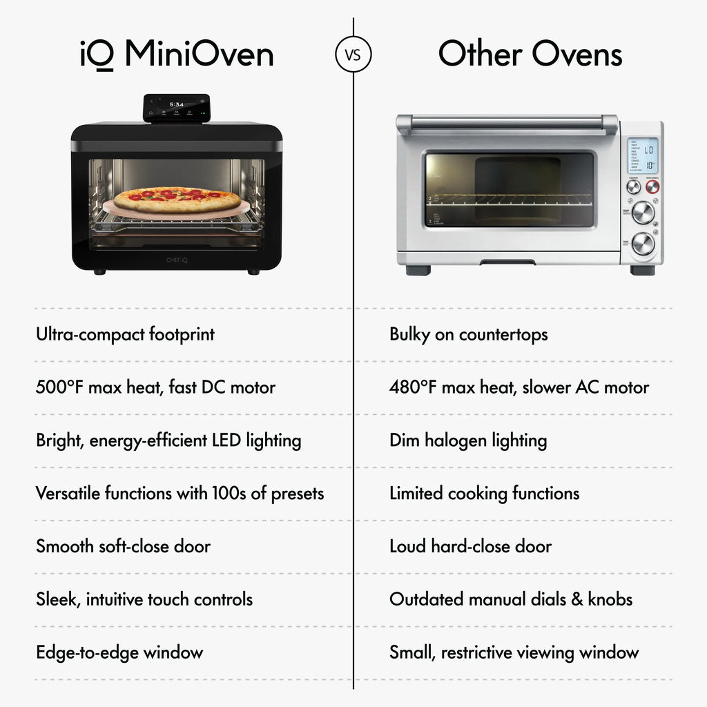 CHEF iQ MiniOven 25-Quart Countertop Oven with Touchscreen Controls - Black