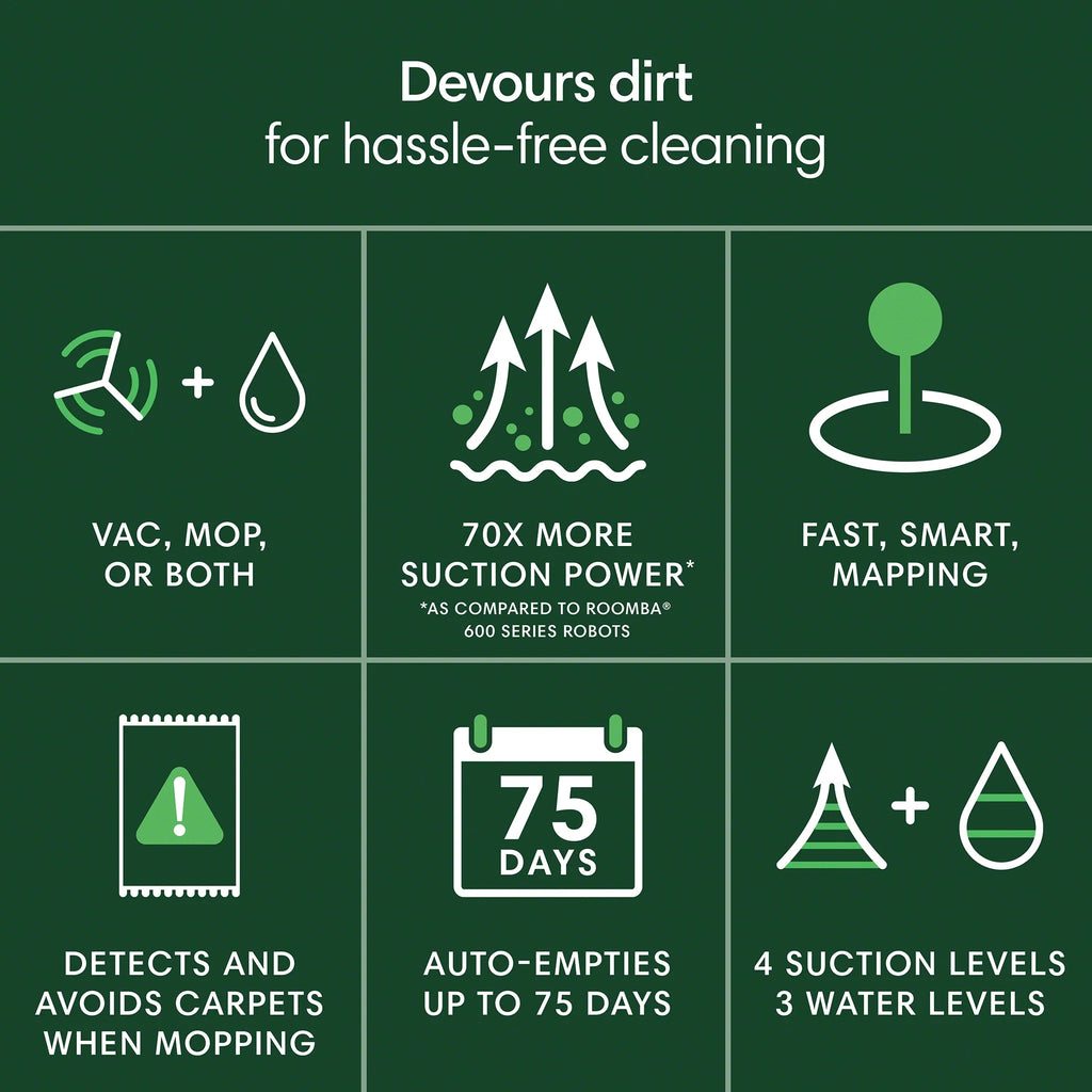 iRobot Roomba 105 Combo Robot Vacuum & Mop with AutoEmpty Dock - Self-Empties for 75 Days,Multi-Surfaces, Intense Power-Lifting Suction, Avoids Mopping Carpets,LiDAR, Model Y354020