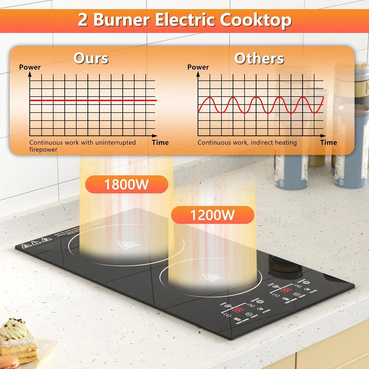 2 Burner Electric Cooktop, 12 Inch Electric Stove Top, Built-in Electric Cooktop with Sensor Touch Control, Timer & Child Lock Included,Keep Warm,9 Power Levels, 3000W, 220V-240V Hard Wired (No Plug)