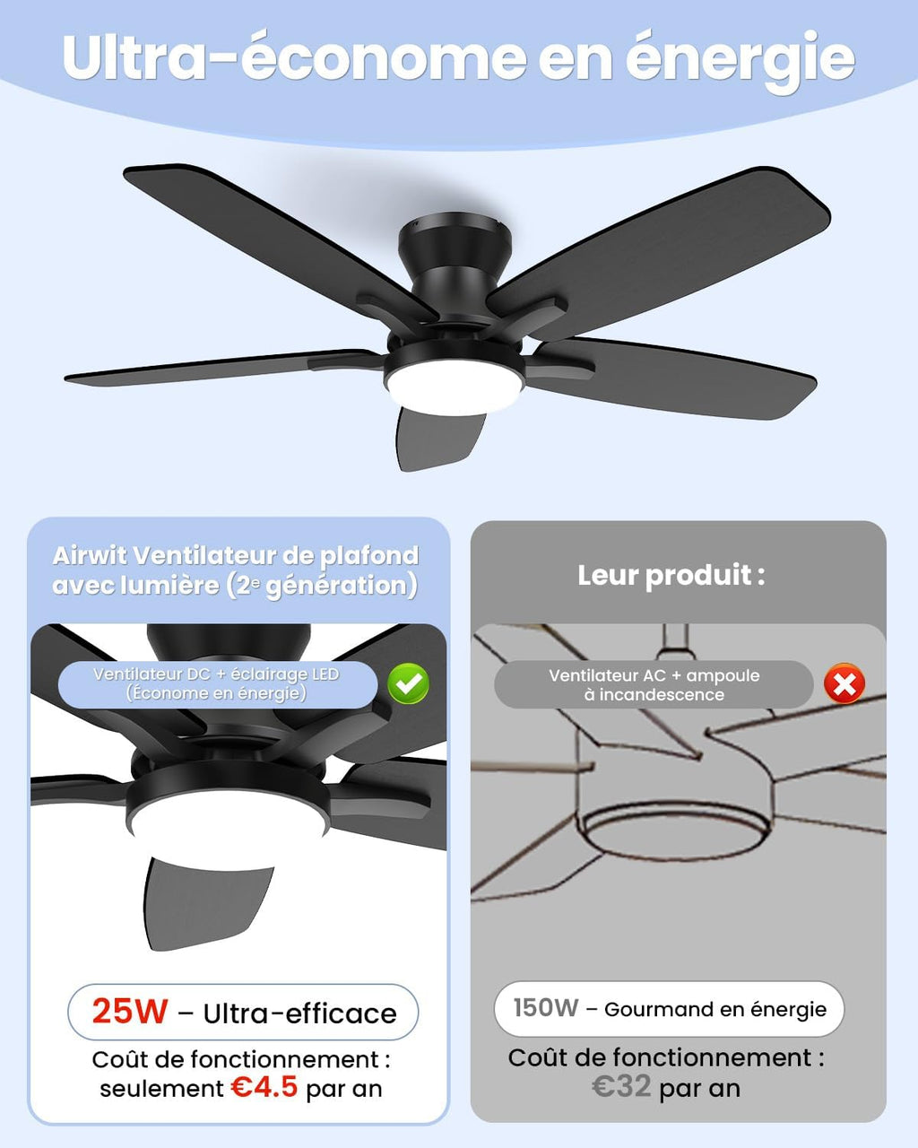 Airwit 106 cm Ceiling Fan with Light Double Sided Blade, Silent LED Ceiling Fan with Remote Control and Reversible DC Motor for Bedroom, Living Room, Kitchen