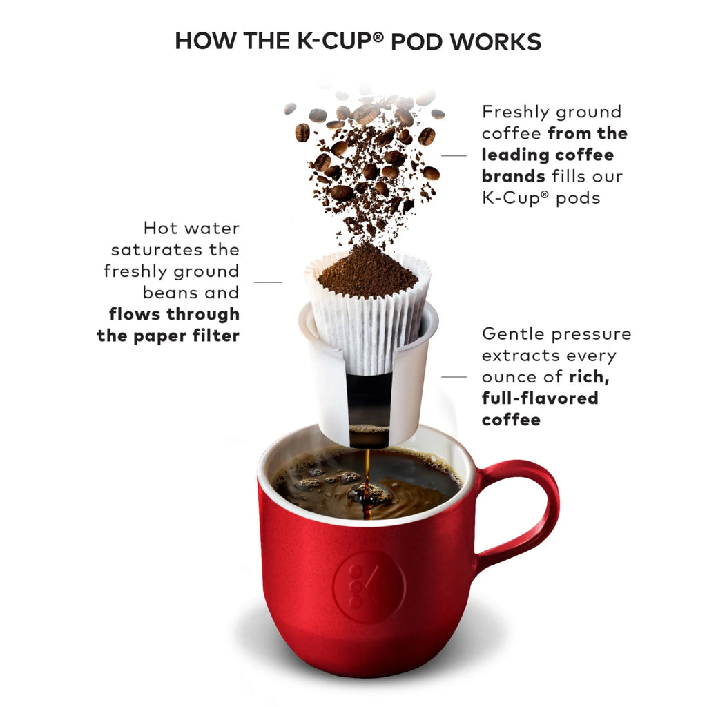 Keurig K-Compact Black Single-Serve K-Cup Pod Coffee Maker