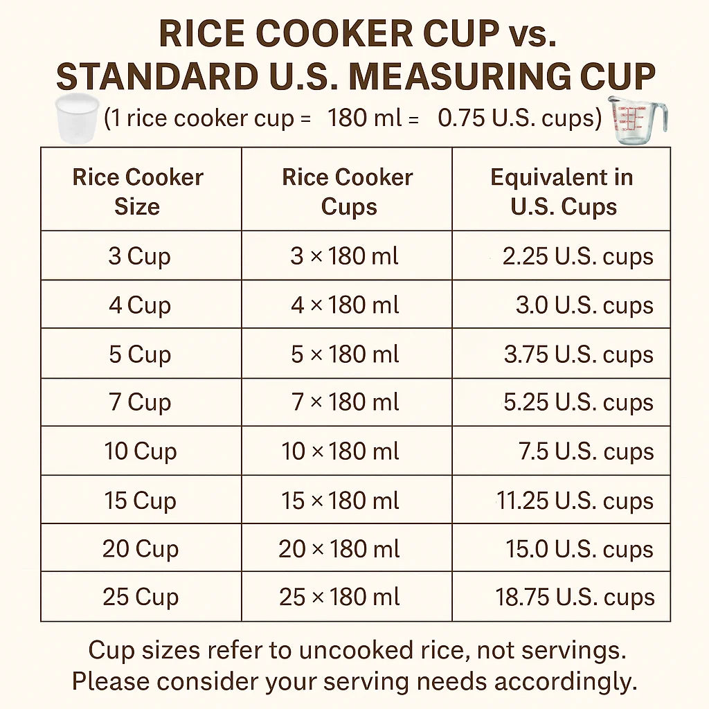 Pars 25 Cup Automatic Persian Rice Cooker  $128.95