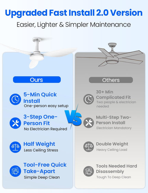 Hisummer 106 cm Ceiling Fan with Light, E27 Connection Only with Base Supplied, Quick Assembly Silent Reversible Ceiling Fan with Remote Control for Bedrooms, Living Rooms, Kitchens