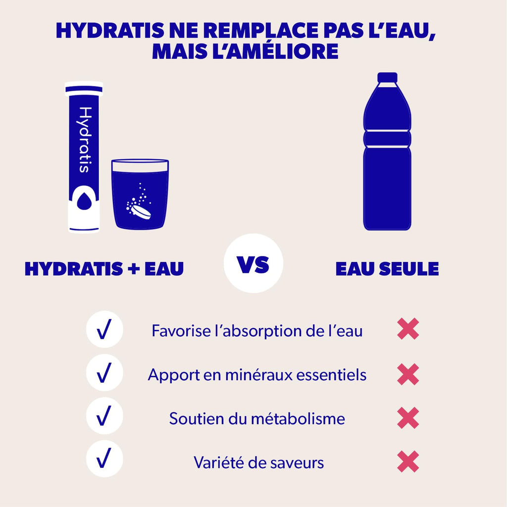HYDRATIS - Pastilles Hydratation Electrolytes - Mix Fruits des Bois + Pêche + Citron/Sureau - Améliore l'Hydratation et Favorise l'Énergie - Sport, Récupération - 3 tubes (60 Pastilles)