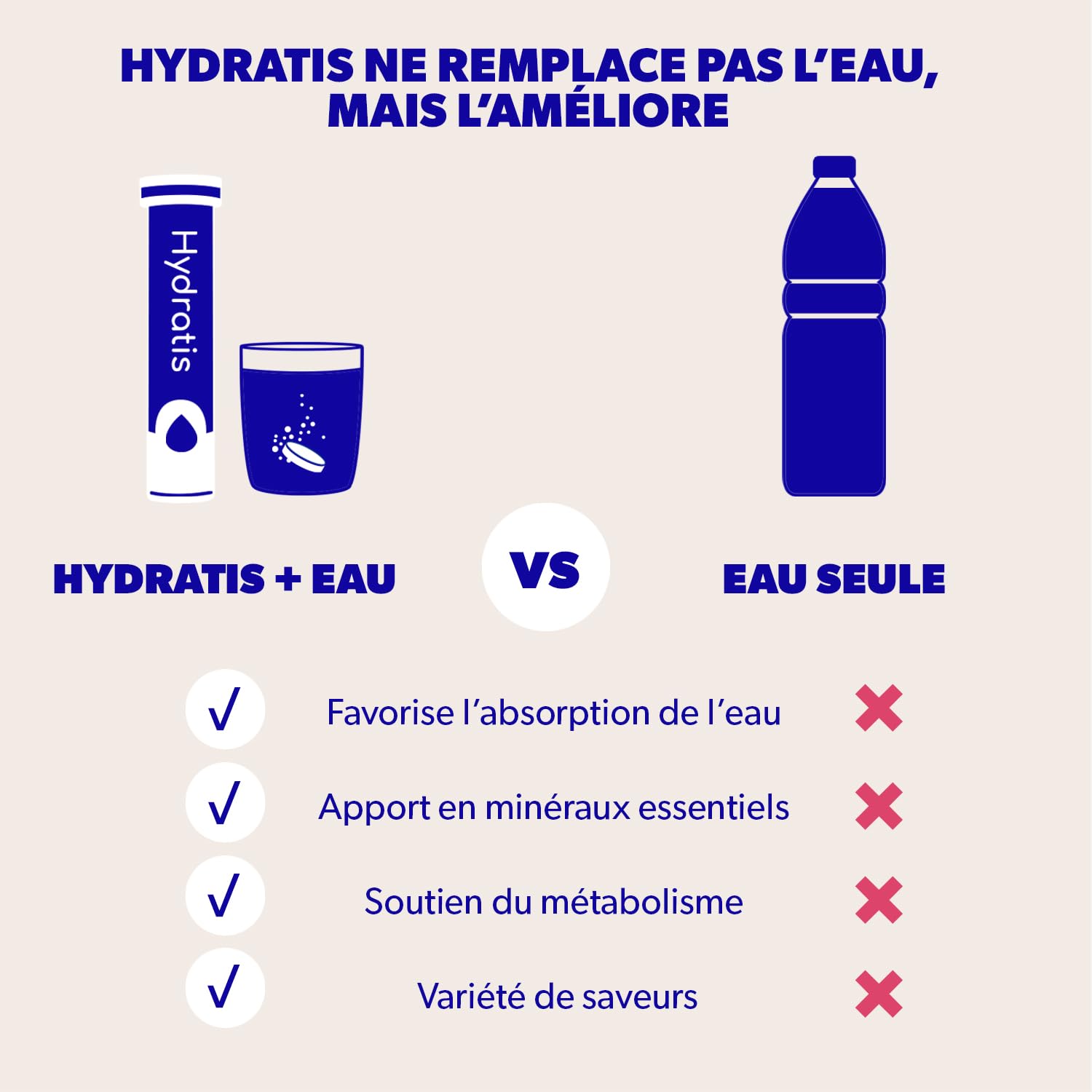 HYDRATIS - Pastilles Hydratation Electrolytes - Mix Fruits des Bois + Pêche + Citron/Sureau - Améliore l'Hydratation et Favorise l'Énergie - Sport, Récupération - 3 tubes (60 Pastilles)
