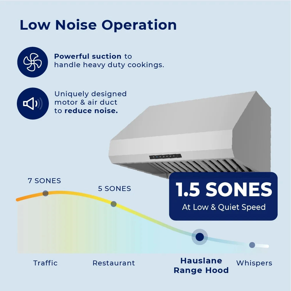 Hauslane | PRO Series PRO500 36" | Versitile Under Cabinet or Wall Mounted Range Hood | with Smart App Control and LED in Stainles Steel