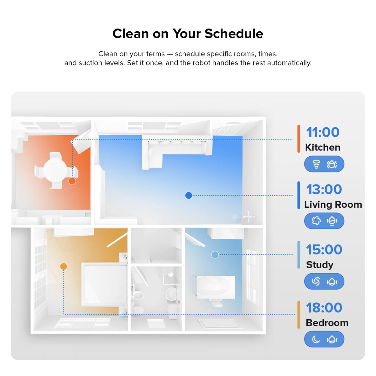 (Upgraded from Q5 Pro)Roborock Q10 X5 Robot Vacuum and Mop, Self-Emptying, Hands-Free Cleaning for up to 7 Weeks, 10,000Pa Suction, Obstacle Avoidance, LiDAR Navigation, No-Go Zones