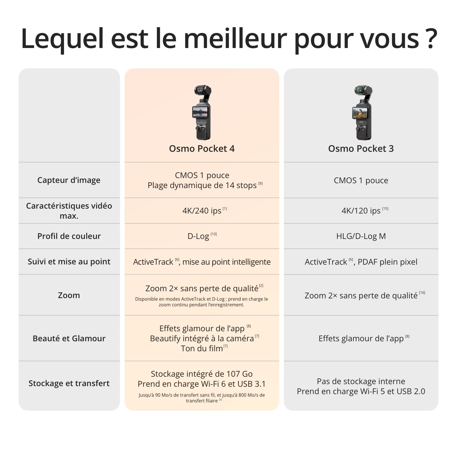 Bundle Créateur DJI Osmo Pocket 4, caméra vlog de Poche avec nacelle