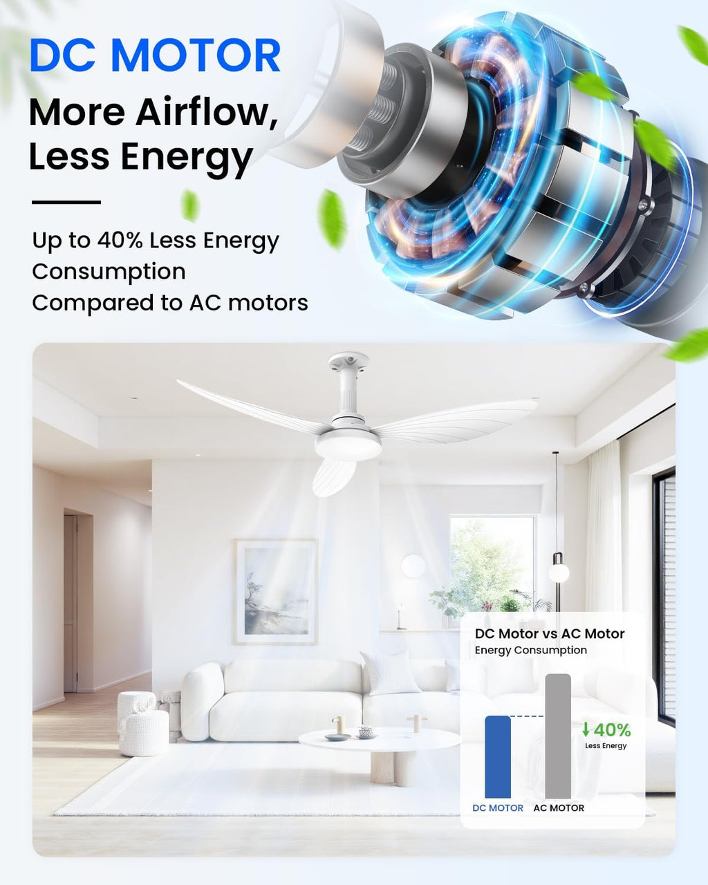 Hisummer 106 cm Ceiling Fan with Light, E27 Connection Only with Base Supplied, Quick Assembly Silent Reversible Ceiling Fan with Remote Control for Bedrooms, Living Rooms, Kitchens