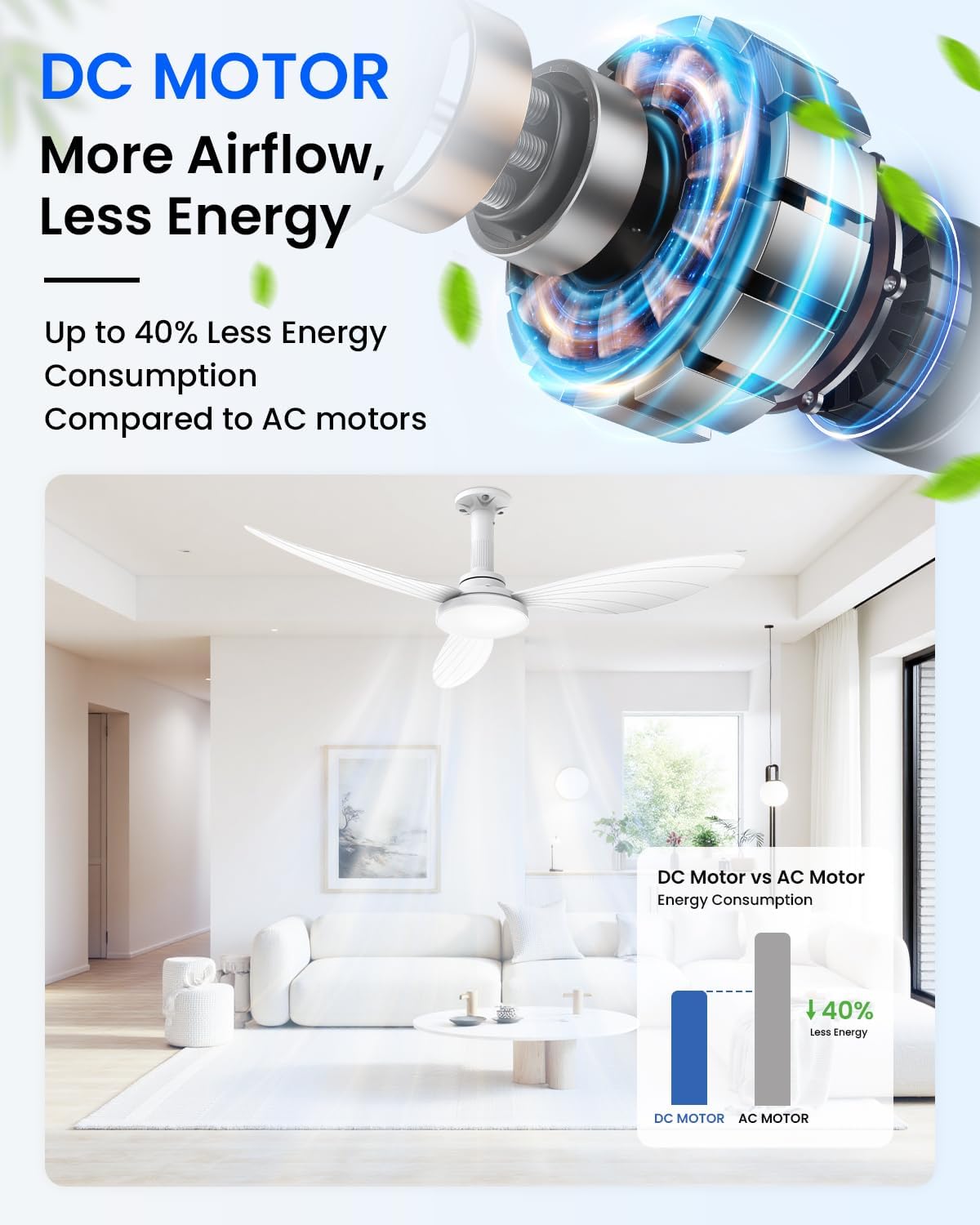 Hisummer 106 cm Ceiling Fan with Light, E27 Connection Only with Base Supplied, Quick Assembly Silent Reversible Ceiling Fan with Remote Control for Bedrooms, Living Rooms, Kitchens